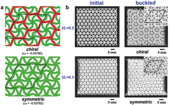 Fig. 4. (a) First and second eigenmodes obtained from the finite element analysis for a lattice structure comprising of 11×12 unit cells under equibiaxial compression. The black lines indicate the unit cells of the buckled configurations. The beam that buckles into a full sinusoidal is indicated in red. (b) Initial and buckled configurations (at ε=-0.16) for experimental samples characterized by beam aspect ratios t/L = 0.2 and t/L = 0.3 (L = 5mm), respectively. The insets show magnified images of the buckled patterns. 